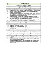 Samples 'Kvalitātes kontroles shēma', 31.