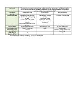 Samples 'Kvalitātes kontroles shēma', 32.