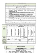 Samples 'Kvalitātes kontroles shēma', 33.