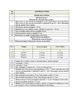 Samples 'Kvalitātes kontroles shēma', 35.