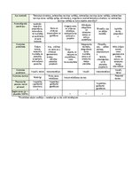 Samples 'Kvalitātes kontroles shēma', 37.