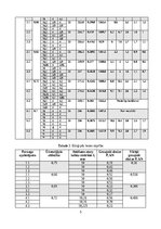 Summaries, Notes 'Būvmateriālu spiedes un lieces stiprība', 5.