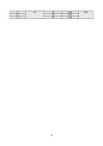 Summaries, Notes 'Būvmateriālu spiedes un lieces stiprība', 6.