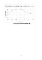 Summaries, Notes 'Būvmateriālu spiedes un lieces stiprība', 8.