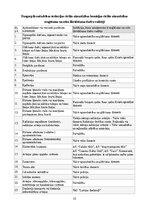 Research Papers 'Civilās aizsardzības plāns Daugavpils pilsētas teritorijā', 9.