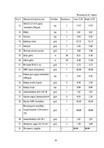 Term Papers 'Elektriskās iekārtas uzstādīšana dzīvojamā mājā', 28.
