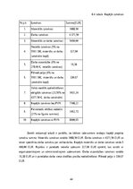 Term Papers 'Elektriskās iekārtas uzstādīšana dzīvojamā mājā', 33.
