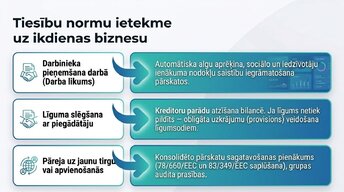 Presentations 'Grāmatvedības uzskaites regulējums Eiropas Savienībā', 6.
