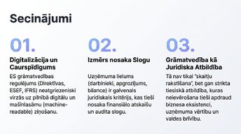 Presentations 'Grāmatvedības uzskaites regulējums Eiropas Savienībā', 11.