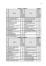Research Papers 'Uzņēmuma "Cēsu alus" mārketinga vides un stratēģijas analīze un darbības plānoša', 21.