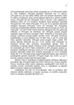 Research Papers 'Ķīmiskās rūpniecības un tekstilrūpniecības uzņēmuma "Valmieras stikla šķiedras r', 15.
