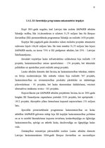 Term Papers 'Investīciju perspektīvas Latvijas būvniecībā', 25.