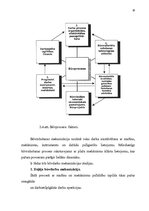 Term Papers 'Investīciju perspektīvas Latvijas būvniecībā', 58.