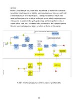 Term Papers 'Medicīnas tūrisma iespēju ietekme uz pakalpojumu saņemšanas uzlabošanu', 38.
