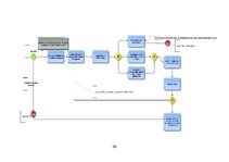 Term Papers 'Medicīnas tūrisma iespēju ietekme uz pakalpojumu saņemšanas uzlabošanu', 58.
