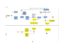 Term Papers 'Medicīnas tūrisma iespēju ietekme uz pakalpojumu saņemšanas uzlabošanu', 62.
