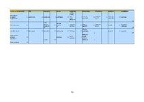 Term Papers 'Medicīnas tūrisma iespēju ietekme uz pakalpojumu saņemšanas uzlabošanu', 73.