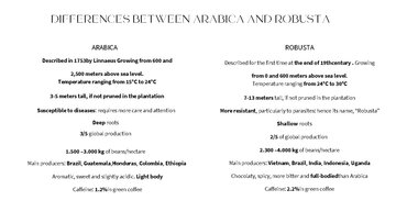 Summaries, Notes 'THE ORIGIN OF COFFEE', 5.