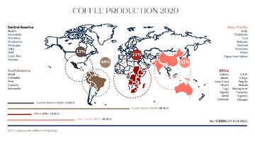Summaries, Notes 'THE ORIGIN OF COFFEE', 6.