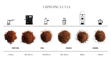 Summaries, Notes 'THE ORIGIN OF COFFEE', 9.