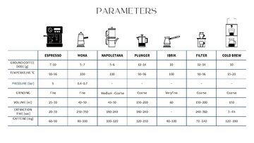 Summaries, Notes 'THE ORIGIN OF COFFEE', 10.