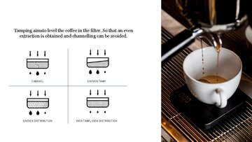 Summaries, Notes 'THE ORIGIN OF COFFEE', 14.