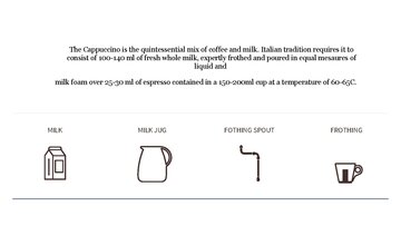 Summaries, Notes 'THE ORIGIN OF COFFEE', 16.