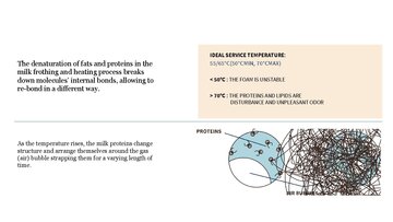 Summaries, Notes 'THE ORIGIN OF COFFEE', 18.