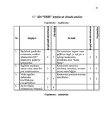 Research Papers 'Uzņēmuma SIA "Somu Māja Inženieru Birojs" mārketinga vides un stratēģijas analīz', 23.