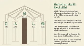 Presentations 'Islāms', 8.