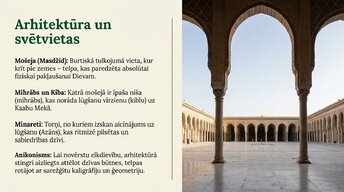 Presentations 'Islāms', 9.