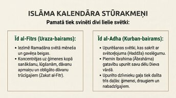 Presentations 'Islāms', 16.