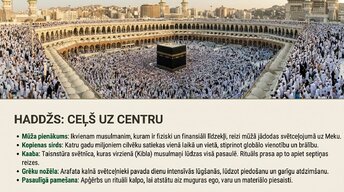 Presentations 'Islāms', 20.