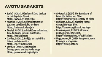 Presentations 'Islāms', 25.