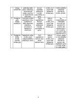 Business Plans 'Bioloģisko gaļas liellopu audzēšana un gaļas produkcijas ražošana', 6.