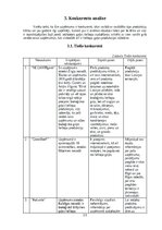 Business Plans 'Bioloģisko gaļas liellopu audzēšana un gaļas produkcijas ražošana', 13.