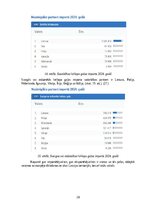 Business Plans 'Bioloģisko gaļas liellopu audzēšana un gaļas produkcijas ražošana', 20.