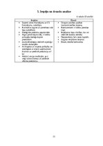 Business Plans 'Bioloģisko gaļas liellopu audzēšana un gaļas produkcijas ražošana', 21.