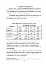 Research Papers 'Kredītu veidu struktūra un analīze Latvijas tirgū', 18.