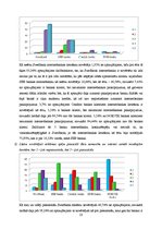 Research Papers 'Banku sektors un konkurence Latvijā', 23.