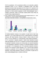 Research Papers 'Banku sektors un konkurence Latvijā', 25.