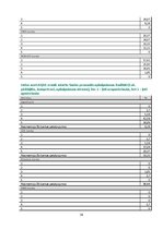 Research Papers 'Banku sektors un konkurence Latvijā', 38.