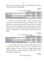 Term Papers 'Gada pārskata sastādīšana un tā finanšu rādītāju analīze sabiedrībā ar ierobežot', 41.