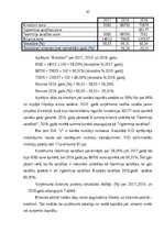Term Papers 'Gada pārskata sastādīšana un tā finanšu rādītāju analīze sabiedrībā ar ierobežot', 42.
