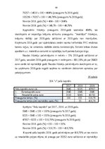 Term Papers 'Gada pārskata sastādīšana un tā finanšu rādītāju analīze sabiedrībā ar ierobežot', 45.