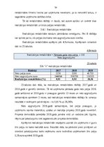 Term Papers 'Gada pārskata sastādīšana un tā finanšu rādītāju analīze sabiedrībā ar ierobežot', 55.