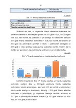 Term Papers 'Gada pārskata sastādīšana un tā finanšu rādītāju analīze sabiedrībā ar ierobežot', 58.