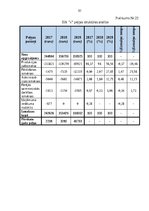 Term Papers 'Gada pārskata sastādīšana un tā finanšu rādītāju analīze sabiedrībā ar ierobežot', 92.