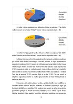 Research Papers 'Sociālie priekšstati par ētisko līderību uzņēmumā “Norwegian Air”: salīdzinošs p', 21.