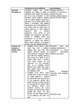 Practice Reports 'Aktīvā mācību un audzināšanas prakse sākumskolā', 25.